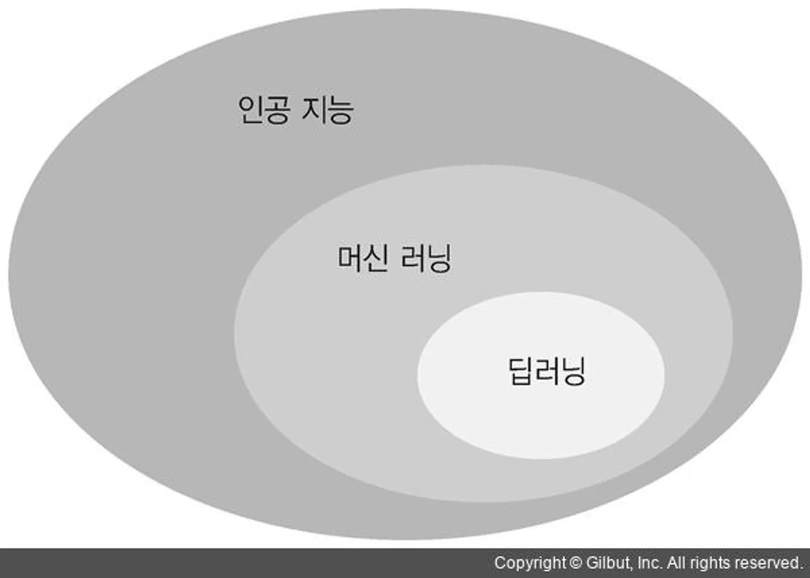 이미지 설명